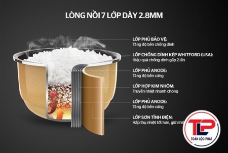 NỒI CƠM ĐIỆN TỬ 1.5L - SHD8915 thumb