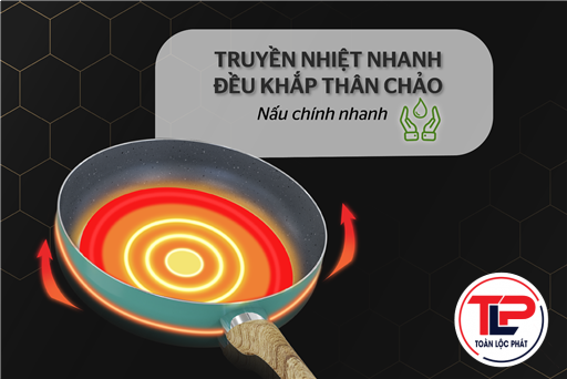 CHẢO CHỐNG DÍNH VÂN ĐÁ CLOVER SUNHOUSE CL30